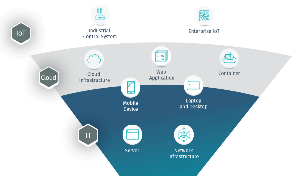 the-cyber-explosure-gap