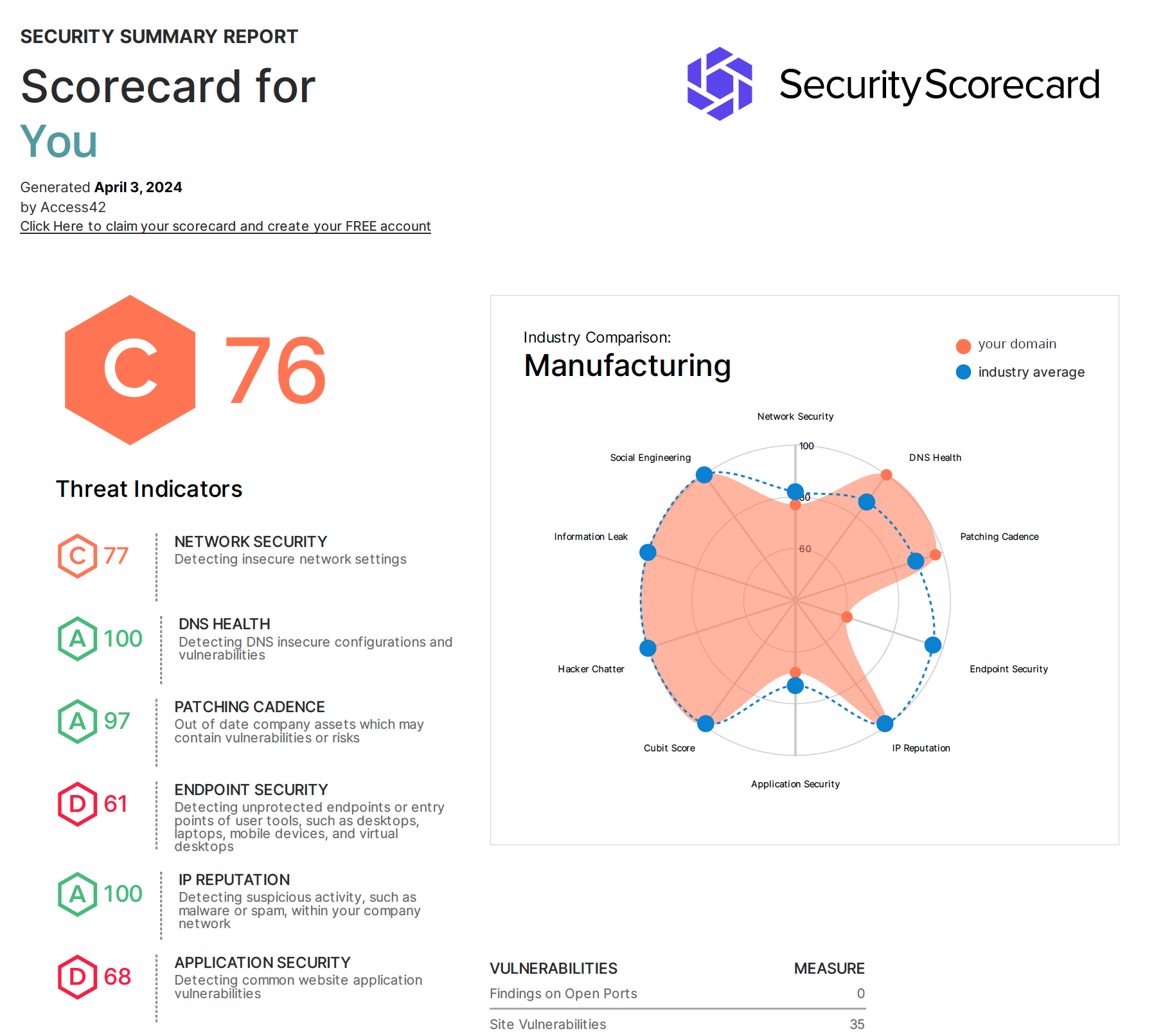 securityscorecard